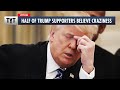 Half of Trump Supporters Think Top Democrats Are Child Molesters