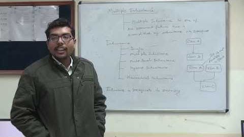 Diploma CS | Lab - Java | G.L.A. POLYTECHNIC UNIVERSITY, MATHURA