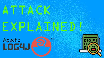 Log4j vulnerability explained | Mitigation | cve-2021-44228