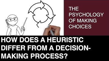 Decision-Making Processes (such as heuristics and The OODA Loop) Explained