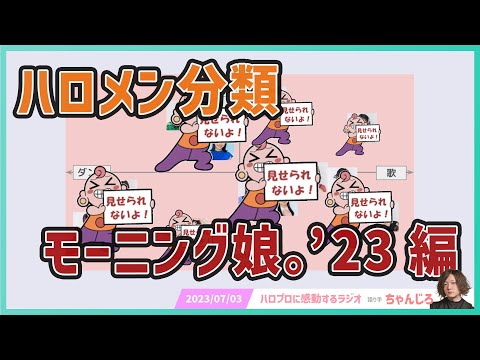 【モーニング娘。'23編】ハロメンをパフォーマンスの特徴で分類してみよう！