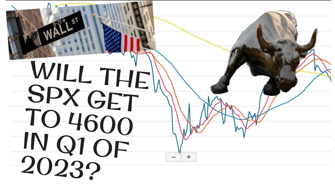 SPX & SPY Are Showing More Strength. Should You Buy SPY or QQQ? Is SPY