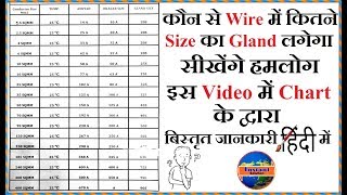 Size of Cable ! Load & Barker Size ! With ! Gland Size Chart ! In Hindi Urdu By Instant Solution