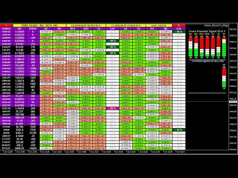 BITCOIN LIVE TRADING SIGNALS [1,029 Forex Indicators In 1 Signal] MT4 FX Buy Sell Analysis Dashboard