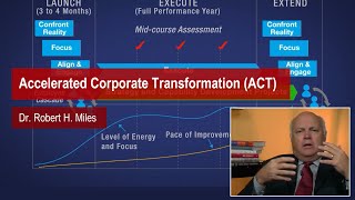 Robert H. Miles - Intro to the Accelerate Corporate Transformation (ACT) Methodology