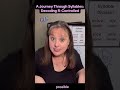 Syllable Decoding- I demonstrate how to map words to decode for r-controlled (bossy-r) #syllables