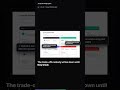 From Figma to production, fully covered #shorts #designsystem