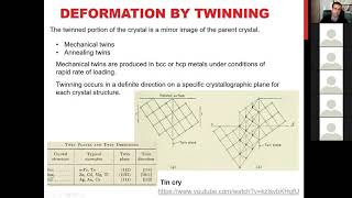 Theory of Dislocations