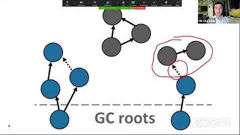 Memory Leaks - The Junk Drawer - Live Webinar by Mircea Albu