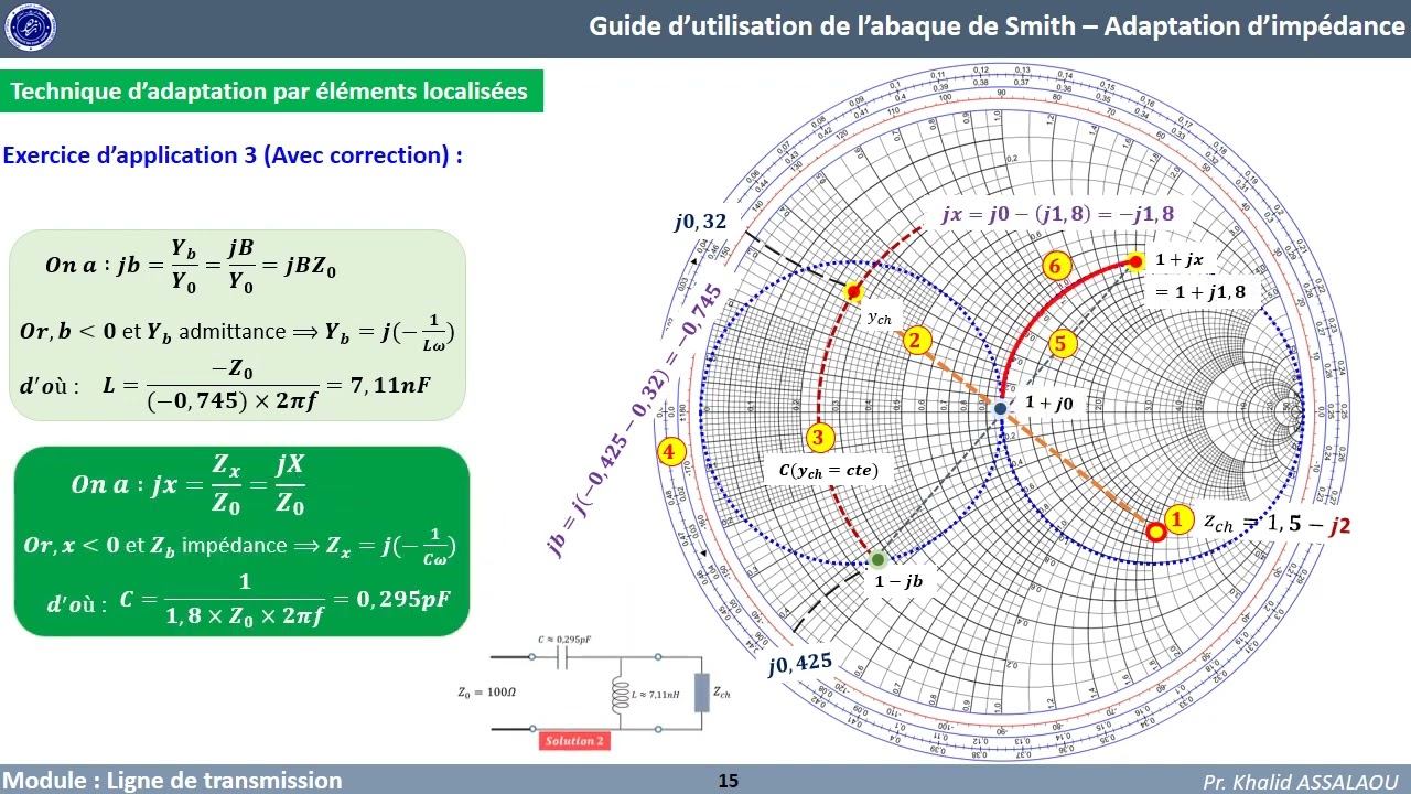 Guide d'adaptation d'impédance sur l'abaque Smith