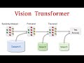 Vision Transformer for Image Classification