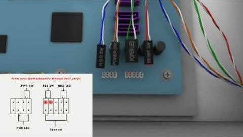 Build a PC - 5: Front Panel Connectors
