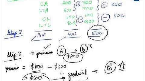 45 Purchase Method of Accounting