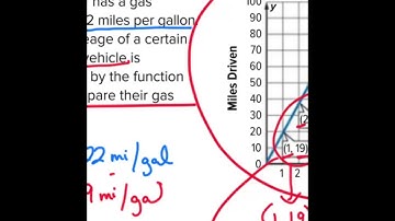 4-5 and 4-6 Compare and Construct Functions