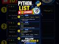 Python List in 10 Seconds | Learn Python Fast #Shorts #python #coding #pythonchallenge