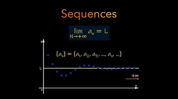 CALCULUS 2 | Infinite Sequences (Limit of a Sequence, Monotonic and Bounded Sequences)