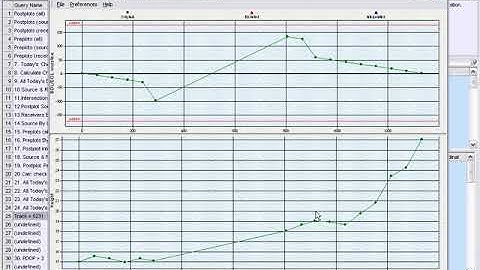 Interpolation - Single Line