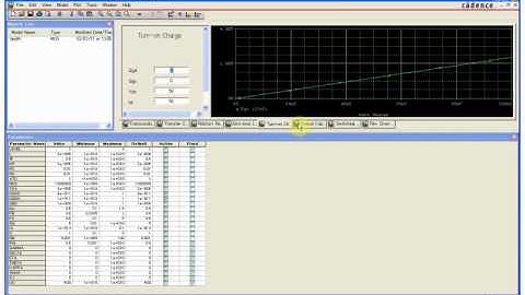PSpice Model Editor(MOSFET)