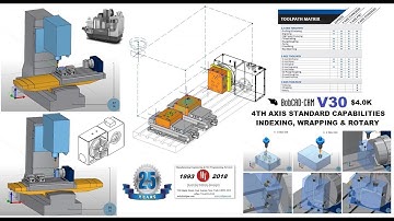 BOBCAD-CAM V30 MILL 4TH AXIS STD CAM PROGRAM