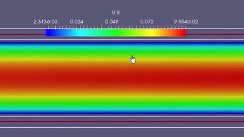 OpenFoam CFD Tutorial | Laminar Flow Through a Pipe 3D | Part 4/4 - Validation