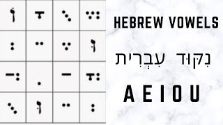 Hebrew (Alef Beit) Alphabet vowels (Nikud) letters with Nekudot