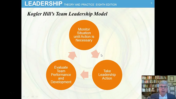 Team Leadership (Chap 14) Leadership by Northouse,...