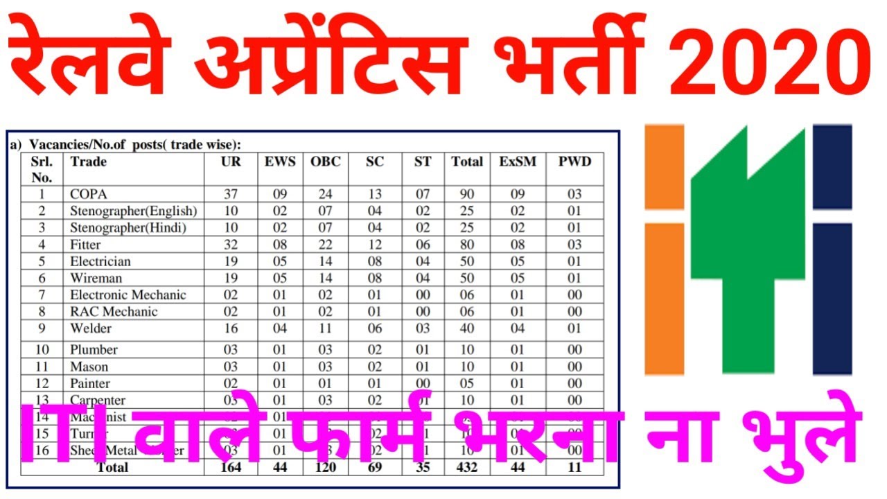 रेलवे अप्रेंटिस की भर्ती | Railway apprentice 2020 | Railway apprentice 2020 apply online |