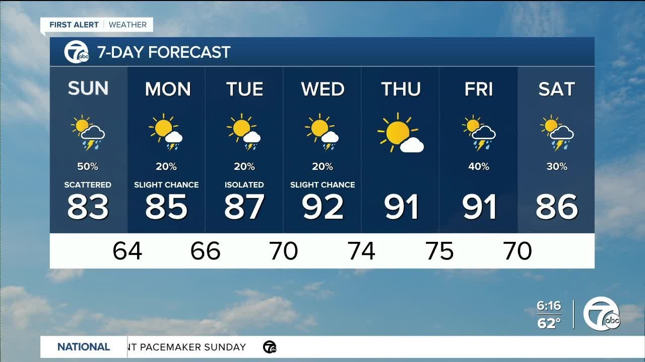 Scattered showers and storms Sunday - YouTube