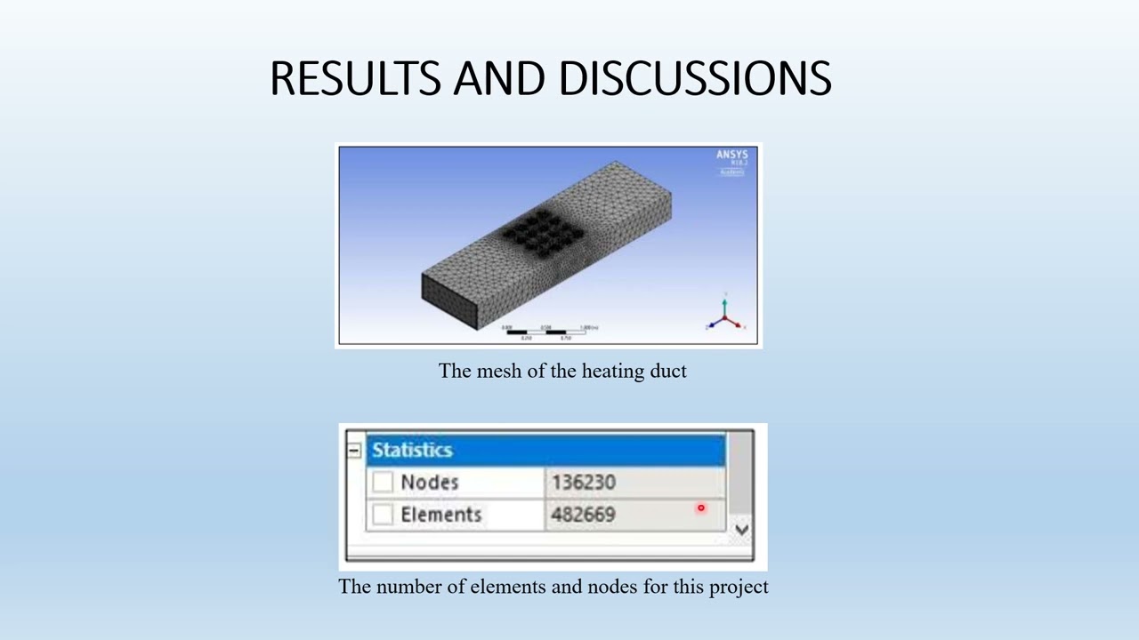 HEAT TRANSFER CHARACTERISTICS OF AIR FLOW THROUGH TUBE BANK