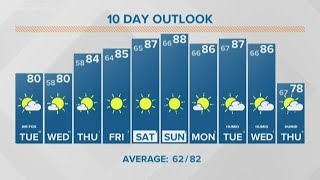 13 ON YOUR SIDE Forecast Tuesday morning