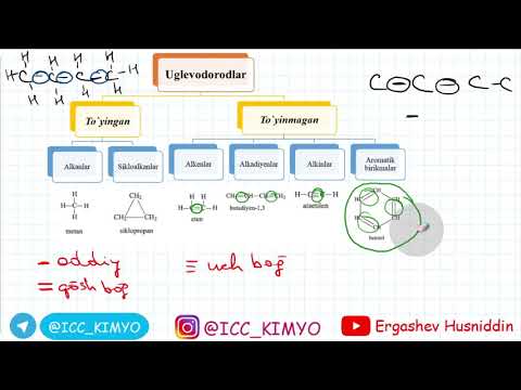3-video. Organik kimyo. Organik moddalarning sinflanishi va uglevodorodlar.