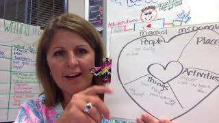 Mapping the Heart   Writing 1