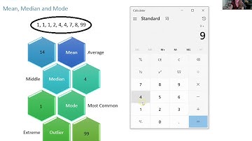 ASWB Exam Prep: Mean, Median and Mode (Research Methods and Statistics) for Social Work Licensing