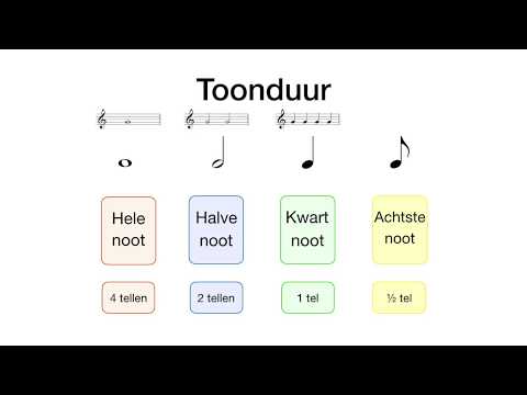 Video: Hoe voorkom je dat een noot losraakt?