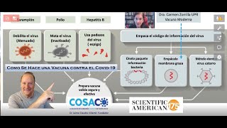 Como se hace vacuna contra el Covid-19. Aportación de Puerto Rico