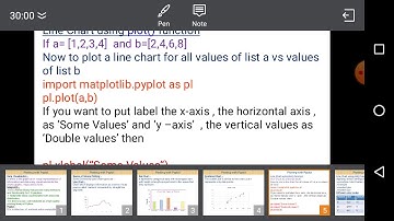 Class XII Informatics Practices  07- 05- 2020 By Mr  Praveen Singh Pyplot (Line Chart)