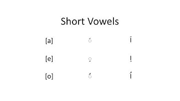 Write in Persian/Farsi - Lesson 3. Sounds-Vowels
