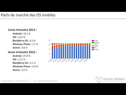 Tutorial vidéo: Introduction à l'univers d'Android
