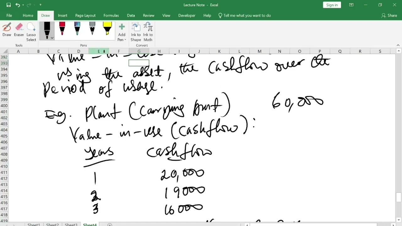 Impairment (IAS 36), Part 2 - Single Asset Impairment