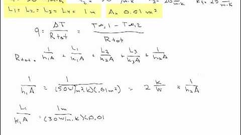 Thermal Circuits: Temperatures in a Composite Wall