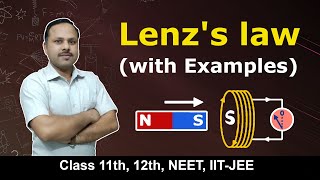 Lenzs Law In Electromagnetic Induction 12Th Physics