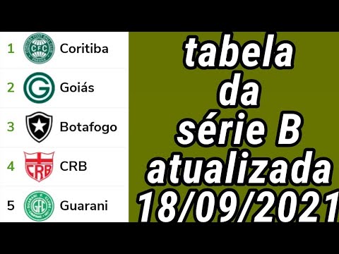 TABELA DA SÉRIE B 2021 - CLASSIFICAÇÃO DA SÉRIE B 2021 - TABELA DO BRASILEIRÃO SÉRIE B - RODADA 24