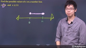 ʕ•ᴥ•ʔ Graphing Linear Inequalities on a Number Line with an easy example