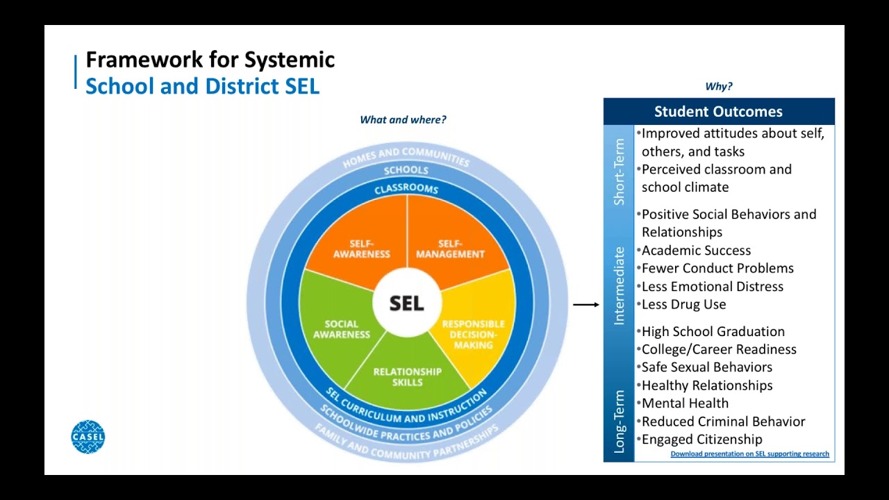 What Makes Sel Work >> District Level Sel What Makes Sel Work >> District Level Sel