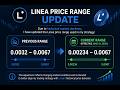 Linea, 0.0234usd, price range 0.0023-0.0067usd