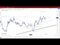 XAUUSD WEEK 3 JANUARY 2024 ANALYSIS
