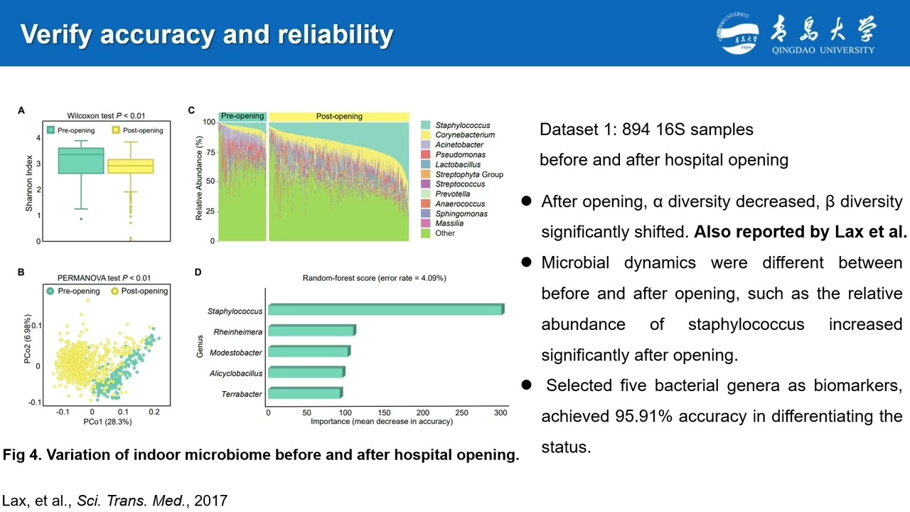 iMeta | Parallel-Meta Suite: Interactive and rapid microbiome data analysis on multiple platforms