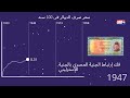 الجنية المصري امام الدولار خلال 100 سنة 1923 2023 الجنية المصري امام الدولار خلال 100 سنة 1923 2023
