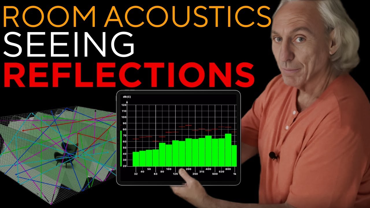 Видение отражений