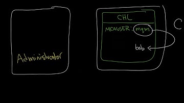 MQ: Security: Mapping vs hardcoding MCAUSER, Client User ID, CHLAUTH